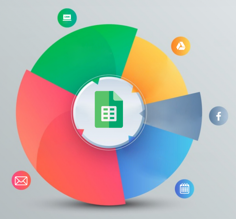 google drive api integration google drive api integration